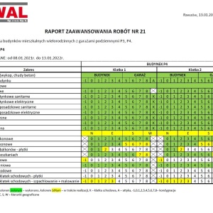 raport P4
